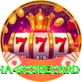 india scorecard Apps (Tools & Injectors) Ultimate v4.3.6